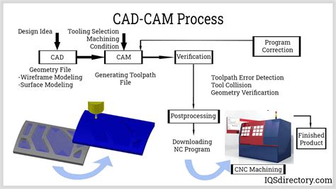 CNC File Format and Machining Accuracy Explained.